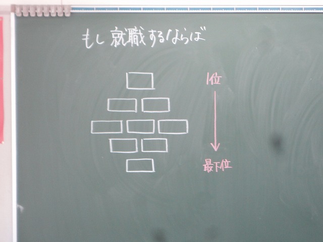 日誌 羽津中学校サイト
