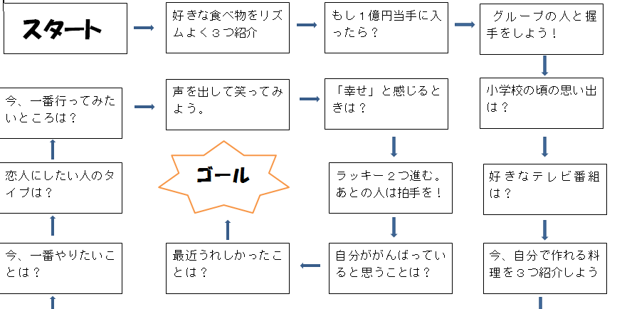 ３年生道徳 すごろくトーク 協力謎解き匠の里 羽津中学校サイト